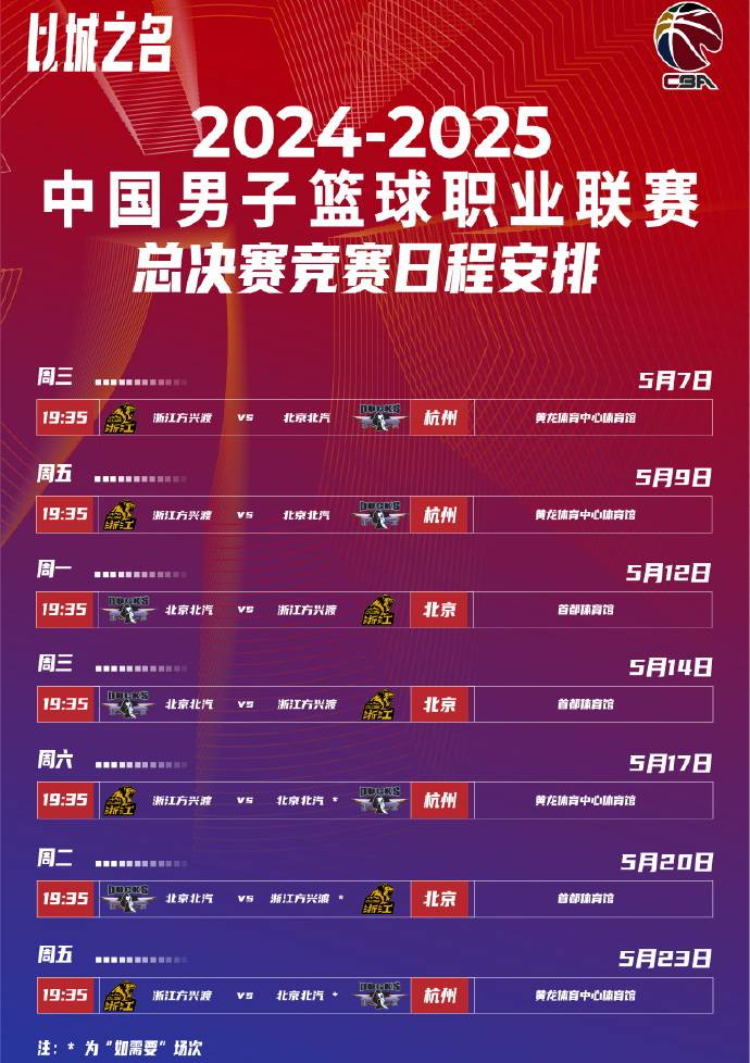 包含CBA季后赛赛程吃紧,圣安东尼奥马刺赛后造点机会,压力陡增,控场能力受关注的词条 包含CBA季后赛赛程吃紧,圣安东尼奥马刺赛后造点机会,压力陡增,控场能力受关注的词条